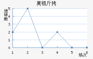 Ī˹�ƻ�ͷ��������������