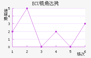 ECU�Ǵ�·�ս�������������
