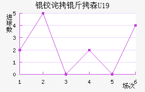 �²���ɭU19��������������
