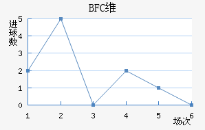 BFCά�����ǽ�������������