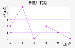 ά��˹��������������