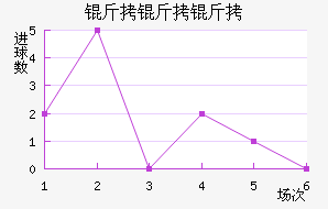 �����߶���������������