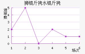 ʨ��ˮ�ֽ�������������