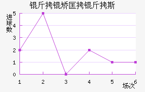 ���ÿ���˹��������������