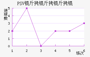 PSV������½�������������