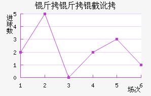 �����ض���������������