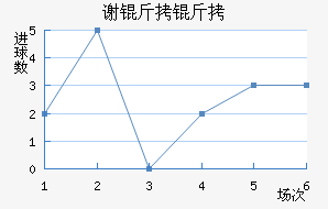 л�ƶ�����������������������