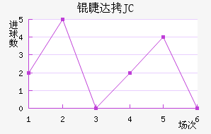 �޴�JC��������������