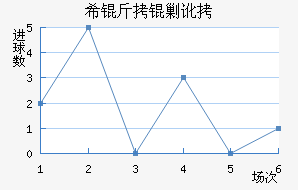 ϣ���˶���������������