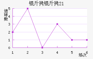 ����(U21)��������������