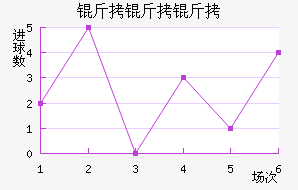 ��������ŵ˹��������������