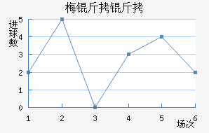 ÷���ӽ�������������