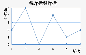 �����������������