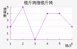 ��ά�׽�������������