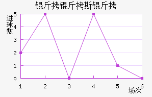 ����˹����������������