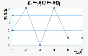 ����˹��������������