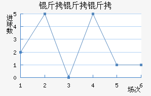 �����߽�������������