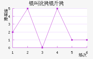 �ж�����������������