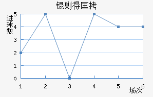 �˵ÿ˽�������������