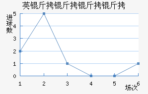 Ӣ���������������������