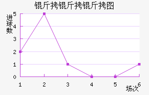 ������ͼ��������������