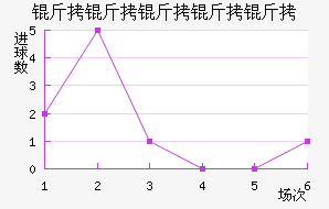 ���������ؽ�������������