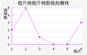 ����˹�ٳǽ�������������