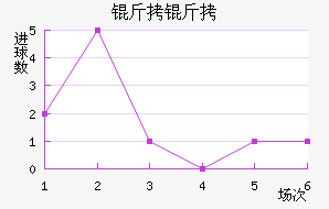 ������������������