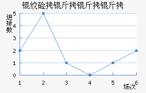 �ʼ��������������������