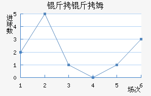 ����ķ����������������