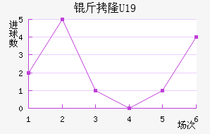 ��¡U19��������������