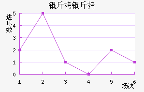 ������������������