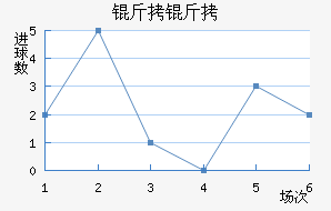 ���Ƚ�������������