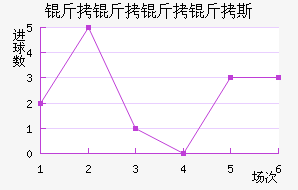 ��������˹��������������