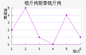 ��˹̩����������������