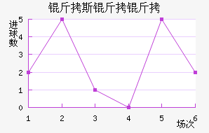 ��˹�����������������