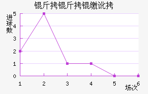 �����ɶ���������������