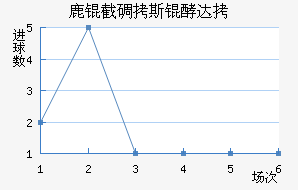 ¹�ص�˹�ʹ��������������