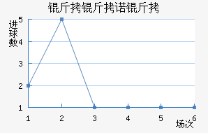 ����ŵ����������������