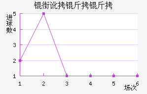 �ֶ�������������������