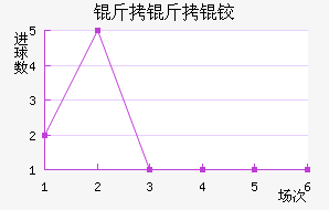 �����¡��������������