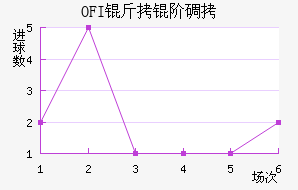OFI���׵Ͻ�������������