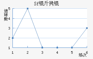Sf��ƽ�������������