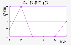 ��ά��֮����������������