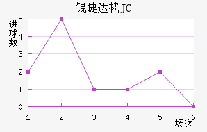 �޴�JC��������������