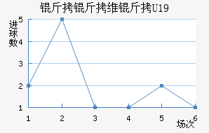 ����ά��U19��������������