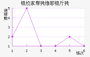 �ʼҰ�άҮ���������������