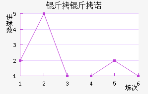 ����ŵ��������������