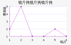 �����ؽ�������������