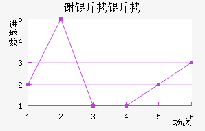 л�ƶ�����������������������